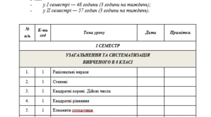 Календарно-тематичне планування з алгебри для 9 класу за новою програмою НУШ на 2026–2027 н. р. (авт. Бурда М. І., Тарасенкова Н. А., Васильєва Д. В.)