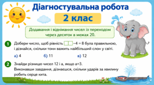 2 клас Діагностувальна робота "Додавання і віднімання в межах 20"