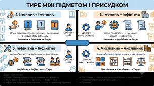 Тире між підметом і присудком