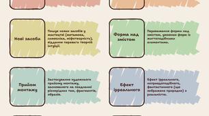 § 9.Модернізм у мистецтві ХХ ст