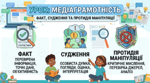 Медіаграмотність: факт, судження та протидія маніпуляції (В2)