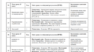 Навчальна програма та календарне планування на І семестр з предмету фізична культура для 5,6,7,8,9 класи