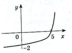 09029ypd-f6d3-144x106.png