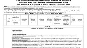 Календарно-тематичне планування підручник Англійська мова 9 клас 2026р, 2 семестр, 3 год\тижд. з ключовими компетенціями, інтегрованими змістовними лініями автор К. Карпюк, О. Карпюк Модельна програма під ред. Редько