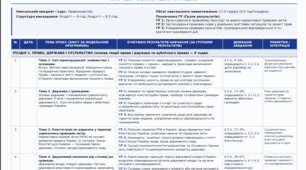 КАЛЕНДАРНО-ТЕМАТИЧНЕ ПЛАНУВАННЯ  «ПРАВОЗНАВСТВО»  17,5 годин на рік; 0,5 години на тиждень (авт. І. Васильків , В. Кравчук)