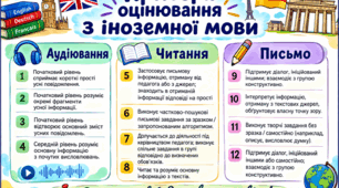 Критерії оцінювання з мовно-літературної освітньої галузі(іншомовна освіта) згідно обов'язкових результатів навчання зазначених у Державному стандарті базової середньої освіти та єдиних загальних критеріїв оцінювання (Наказ МОН 722)