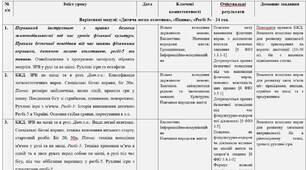 Календарно-тематичне планування уроків фізичної культури у 5 класі НУШ