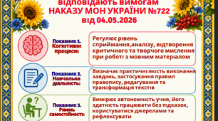 КРИТЕРІЇ ОЦІНЮВАННЯ навчальних досягнень учнів з УКРАЇНСЬКОЇ МОВИ для 5-9 кл.НУШ