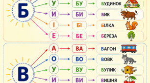 Постер «Променеве розчитування складів Б, В»