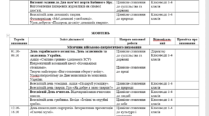 Річний виховний план роботи початкової школи (1-4 класи) 2026-2027 н.р.