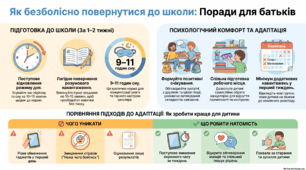 Інфографіка "Як безболісно повернутися до школи: поради для батьків"