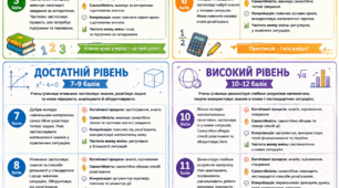 Критерії оцінювання. Математична галузь.