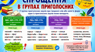 Спрощення в групах приголосних