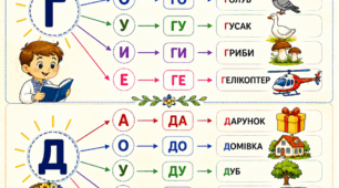 Постер «Променеве розчитування складів.( Г, Д).»