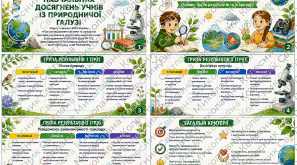 Критерії оцінювання. Природнича галузь. Групи результатів. 5–9 класи НУШ