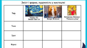 Зміст і форма, художність у мистецтві. Модернізм, його основні течії.  9 клас за підручником Авраменка (робочий аркуш)