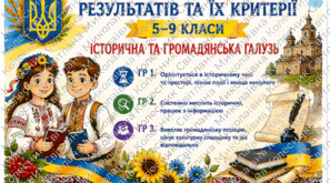 Групи результатів.Історична і громадянська галузь: критерії оцінювання. 5–9 класи НУШ