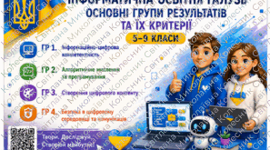 Критерії оцінювання. Групи результатів. Інформатика. 5–9 класи НУШ