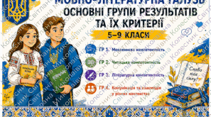 Групи результатів. Мовно - літературна галузь: критерії оцінювання. 5–9 класи НУШ