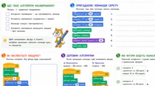 Інформатика — 2 клас: комплекс робочих аркушів до уроків