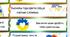 Передбачення для уроку української мови