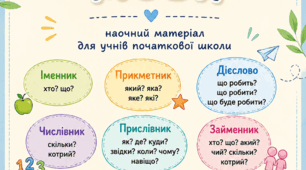 Частини мови