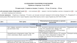 КАЛЕНДАРНО-ТЕМАТИЧНЕ ПЛАНУВАННЯ Українська література. 9 клас НУШ  70 годин на рік | 2 години на тиждень  (автори: Яценко Т. О., Пахаренко В. І., Слижук О. А., Тригуб І. А.)