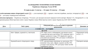 КАЛЕНДАРНО-ТЕМАТИЧНЕ ПЛАНУВАННЯ Українська література. 9 клас НУШ 35 годин на рік / 1 год на тиждень (автори: Яценко Т. О., Пахаренко В. І., Слижук О. А., Тригуб І. А.)