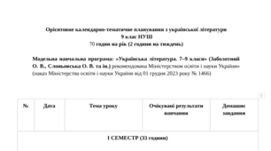 Орієнтовне календарно-тематичне планування з української літератури    9 клас НУШ  (70 годин на рік / 2 години на тиждень) авт.  Заболотний О. В., Слоньовська О. В. та ін.