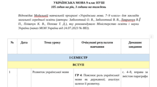 КАЛЕНДАРНО-ТЕМАТИЧНЕ ПЛАНУВАННЯ УРОКІВ УКРАЇНСЬКА МОВА 9 клас НУШ  105 годин на рік, 3 години на тиждень  (автори: Заболотний О. В., Заболотний В. В., Лавринчук В. П., Плівачук К. В., Попова Т. Д.)