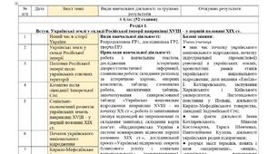 КТП з ГР курсу Історія України 9 клас НУШ. 52 години, за підручником Щупак