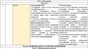 КТП з ГР курсу Географія 9 клас НУШ. 52 години, за підручником Кобернік