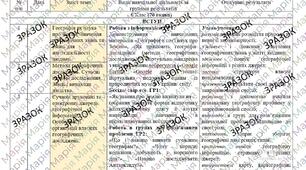 КТП з ГР курсу Географія 6 клас НУШ. 70 годин, за підручником Запотоцький