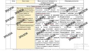 КТП з ГР курсу Всесвітня історія 8 клас НУШ. 35 годин, за підручником Поментун