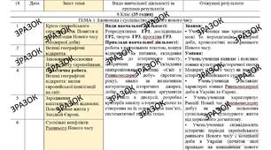 КТП з ГР курсу Всесвітня історія 8 клас НУШ. 35 годин, за підручником Щупак
