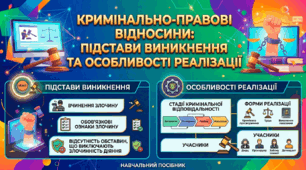 Кримінально-правові відносини: підстави виникнення та особливості реалізації.