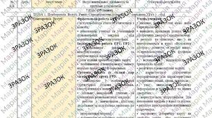 КТП з ГР курсу Всесвітня історія 7 клас НУШ. 35 годин, за підручником Гісем