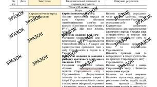 КТП з ГР курсу Всесвітня історія 7 клас НУШ. 35 годин, за підручником Пометун