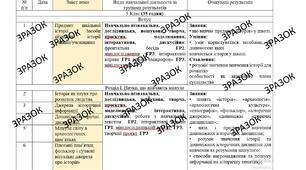 КТП з ГР курсу Вступ до iсторї України та громадянської освіти. 5 клас НУШ.35 годин, за підручником Щупак