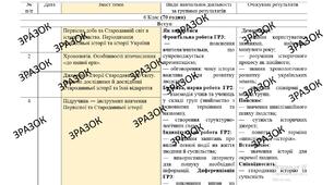 КТП з ГР курсу Всесвітня історія. Історія України 6 клас НУШ.70 годин, за підручником Гісем