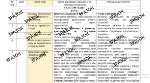 КТП з ГР курсу Досліджуємо історію і суспільство 6 клас НУШ.105 годин, за підручником Пометун