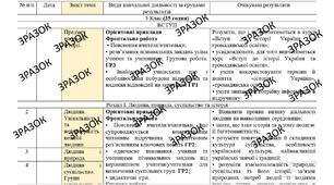 КТП з ГР курсу Вступ до iсторї України та громадянської освіти. 5 клас НУШ.35 годин, за підручником Гісем