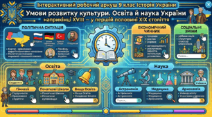 Умови розвитку культури. Освіта й наука України наприкінці ХVӀӀӀ – у першій половині ХӀХ століття.