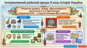 Розвиток музики, театру, образотворчого мистецтва й архітектури наприкінці ХVӀӀӀ – у першій половині ХӀХ століття.