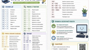 Гарячі клавіші – твій помічник у роботі з комп’ютером