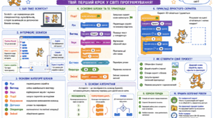 Scratch. Створи • Подумай • Запрограмуй • Запусти