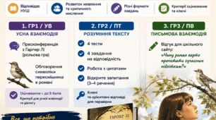 9 клас НУШ. Розділ «ЛТЕРАТУРНИЙ МІСТ У СЬОГОДЕННЯ ». Лі Гарпер "Вбити пересмішника".  Розробки за групами результатів