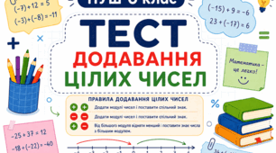 СР, 6 клас. Додавання цілих чисел.