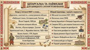 УКРАЇНСЬКІ ЗЕМЛІ У СКЛАДІ РОСІЙСЬКОЇ ІМПЕРІЇ   НАПРИКІНЦІ ХVІІІ – ХІХ СТ. Тема 13 НМТ