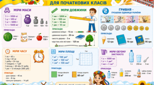«Математичні величини. Пам’ятка для учня початкових класів»